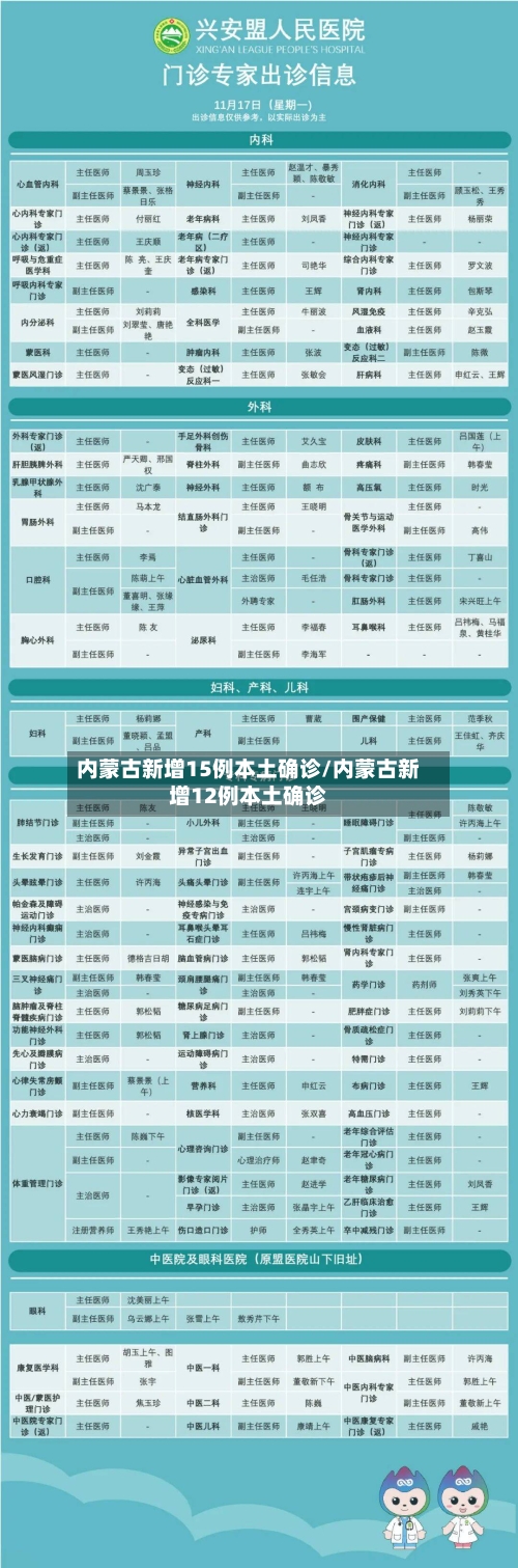 内蒙古新增15例本土确诊/内蒙古新增12例本土确诊
