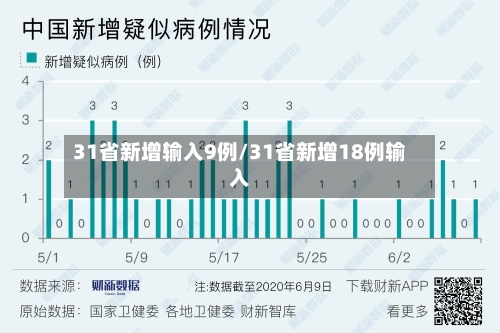 31省新增输入9例/31省新增18例输入-第2张图片