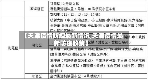【天津疫情防控最新情况,天津疫情最新防疫政策】