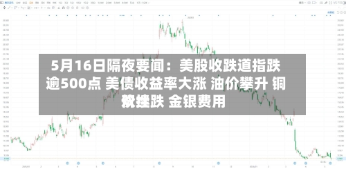 5月16日隔夜要闻：美股收跌道指跌逾500点 美债收益率大涨 油价攀升 铜价续跌 金银费用双挫