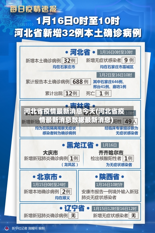 河北省疫情最新消息今天(河北省疫情最新消息数据最新消息)