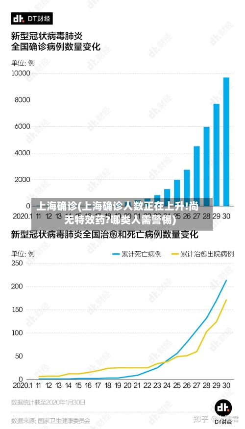 上海确诊(上海确诊人数正在上升!尚无特效药?哪类人需警惕)-第2张图片