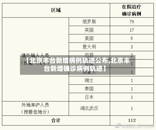 【北京丰台新增病例轨迹公布,北京丰台新增确诊病例轨迹】-第2张图片