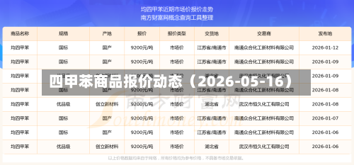 四甲苯商品报价动态(2026-05-16)