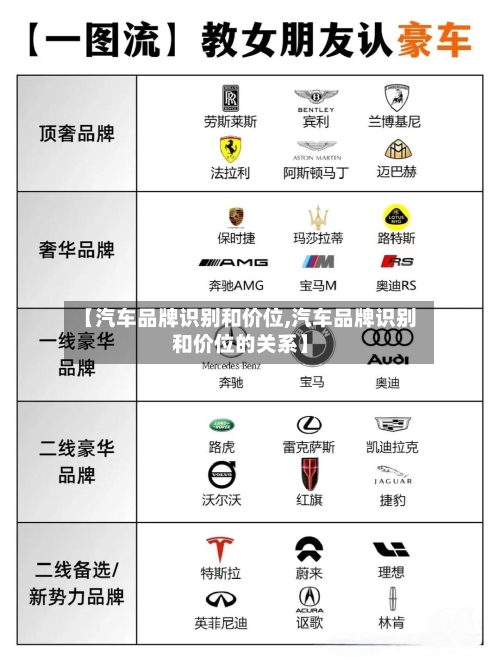 【汽车品牌识别和价位,汽车品牌识别和价位的关系】