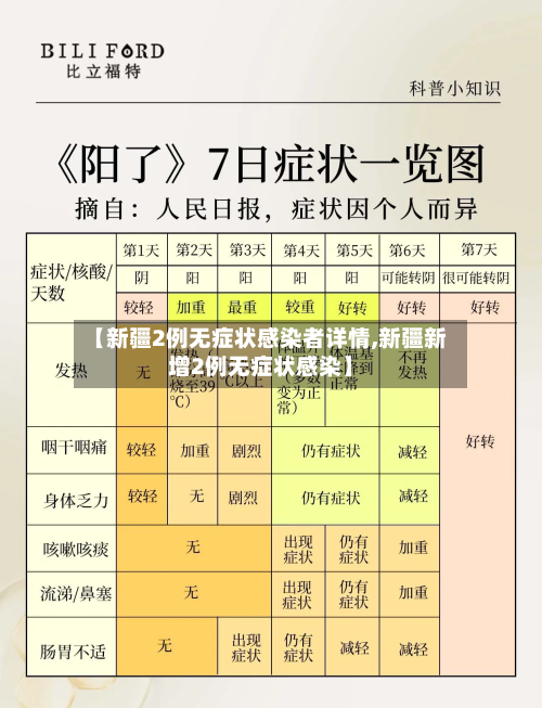 【新疆2例无症状感染者详情,新疆新增2例无症状感染】