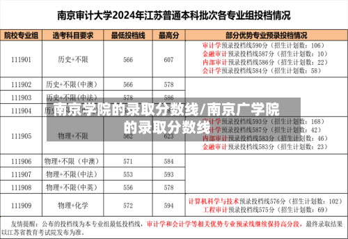 南京学院的录取分数线/南京广学院的录取分数线