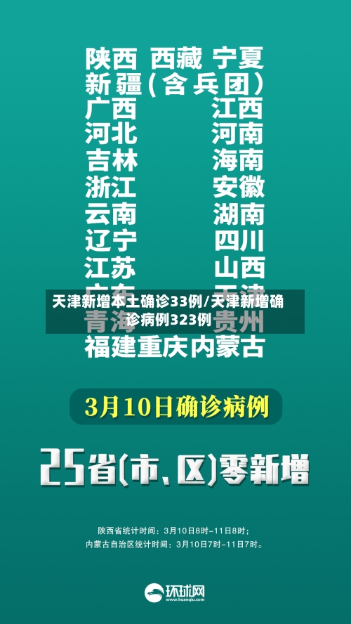 天津新增本土确诊33例/天津新增确诊病例323例