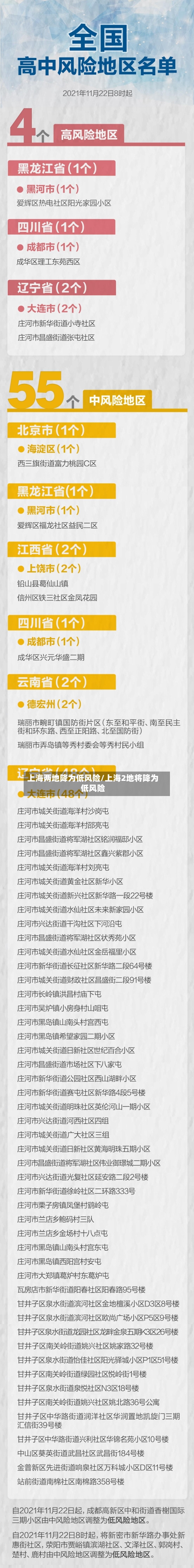 上海两地降为低风险/上海2地将降为低风险-第3张图片