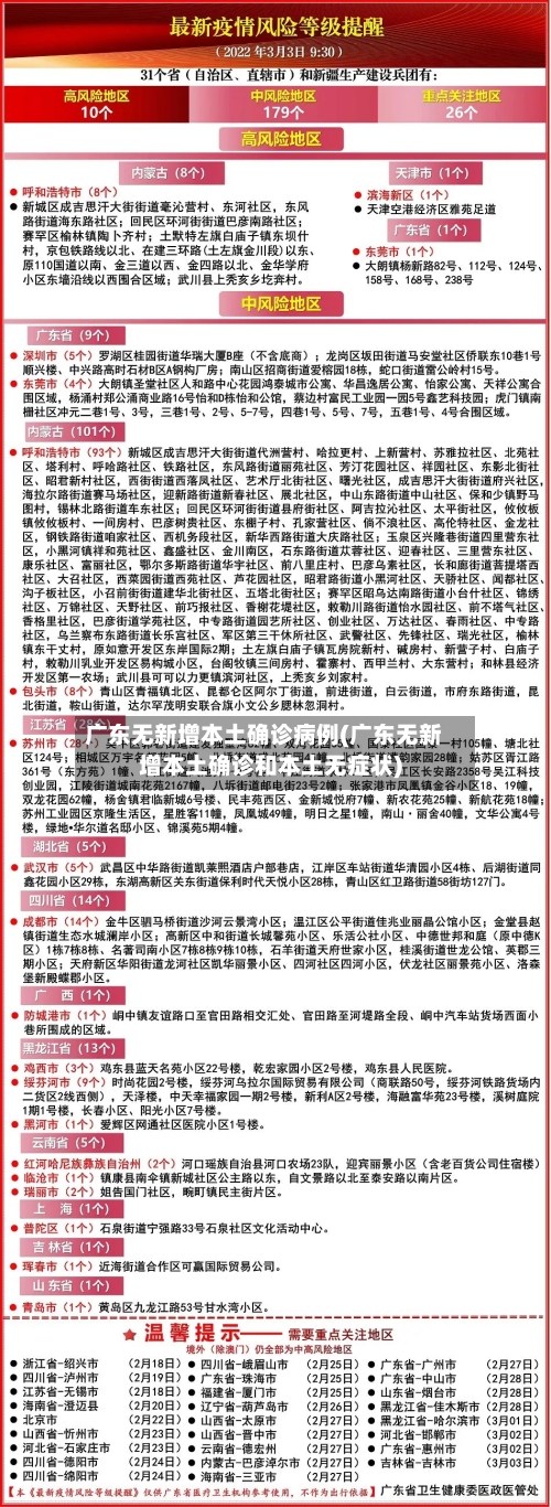 广东无新增本土确诊病例(广东无新增本土确诊和本土无症状)
