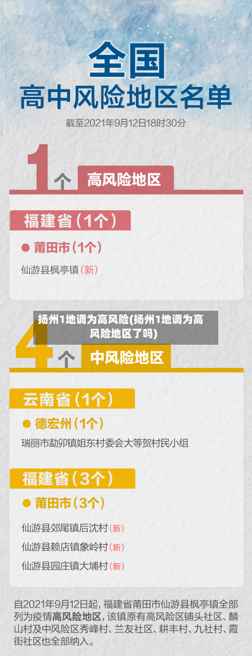 扬州1地调为高风险(扬州1地调为高风险地区了吗)-第3张图片