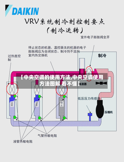 【中央空调的使用方法,中央空调使用方法图解 看不懂】
