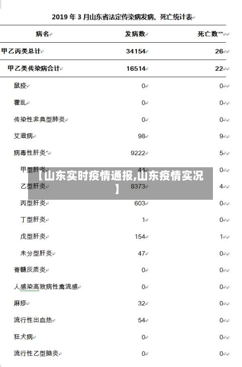 【山东实时疫情通报,山东疫情实况】-第2张图片
