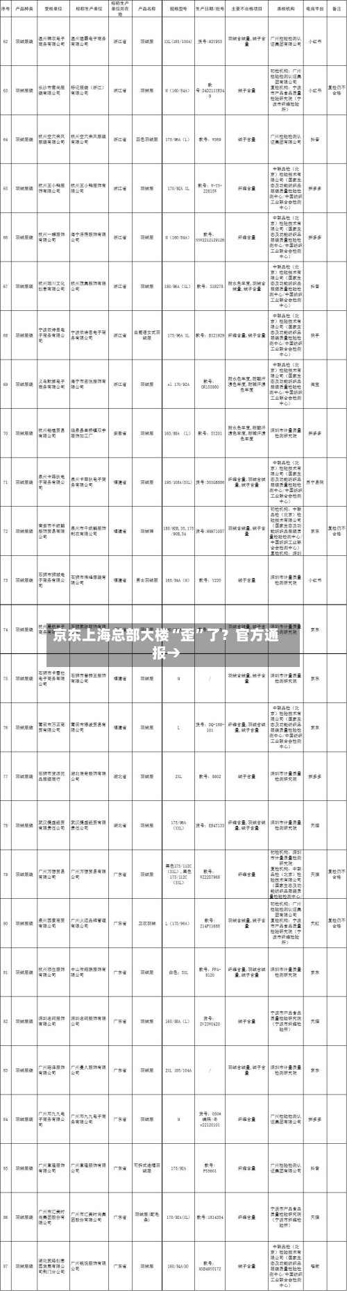 京东上海总部大楼“歪”了？官方通报→