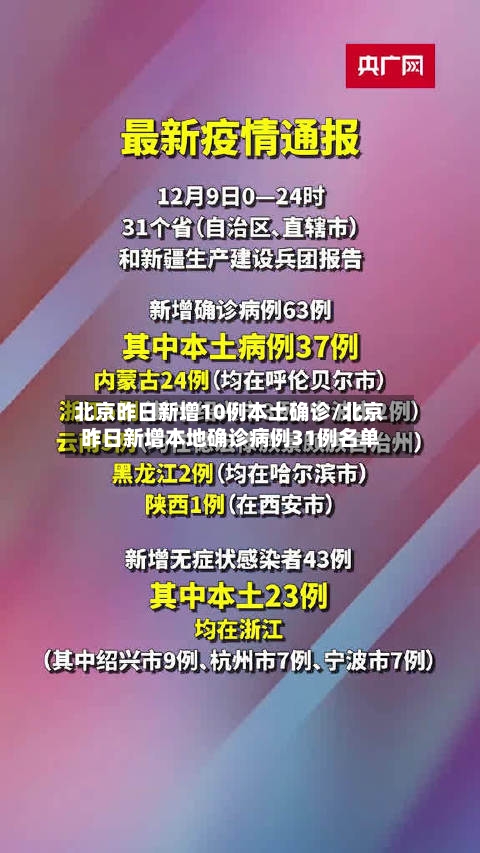 北京昨日新增10例本土确诊/北京昨日新增本地确诊病例31例名单-第2张图片
