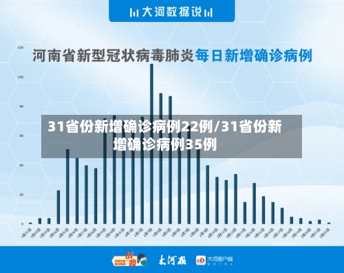 31省份新增确诊病例22例/31省份新增确诊病例35例-第3张图片