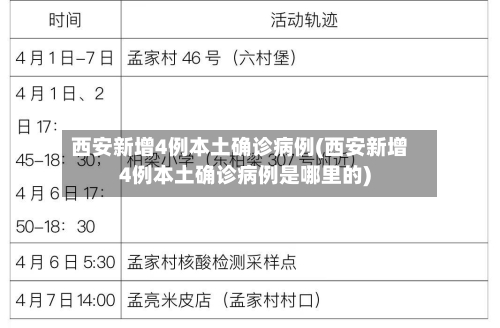 西安新增4例本土确诊病例(西安新增4例本土确诊病例是哪里的)-第2张图片