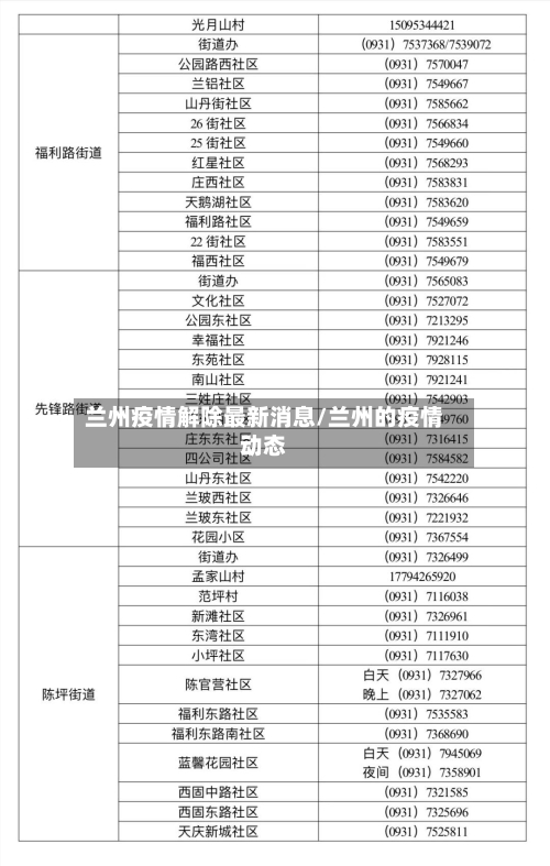 兰州疫情解除最新消息/兰州的疫情动态