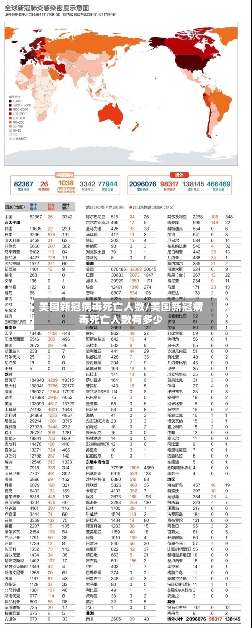美国新冠病毒死亡人数/美国新冠病毒死亡人数有多少-第2张图片