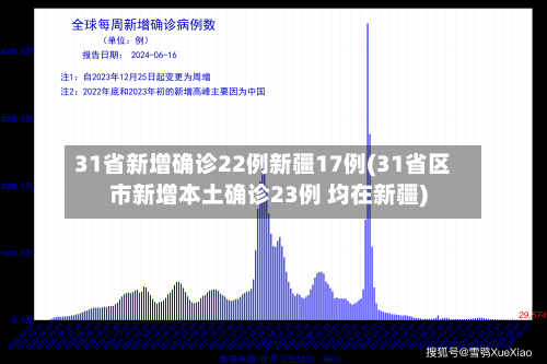 31省新增确诊22例新疆17例(31省区市新增本土确诊23例 均在新疆)-第3张图片