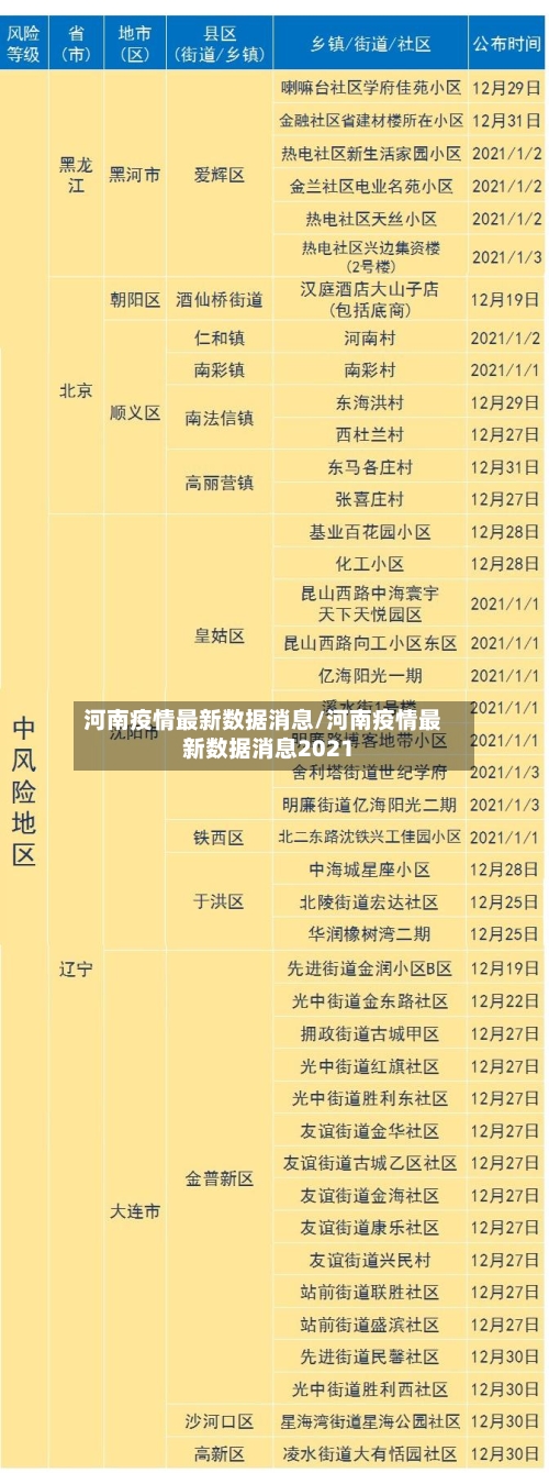 河南疫情最新数据消息/河南疫情最新数据消息2021-第2张图片