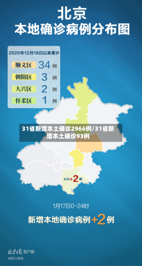 31省新增本土确诊2966例/31省新增本土确诊93例-第2张图片