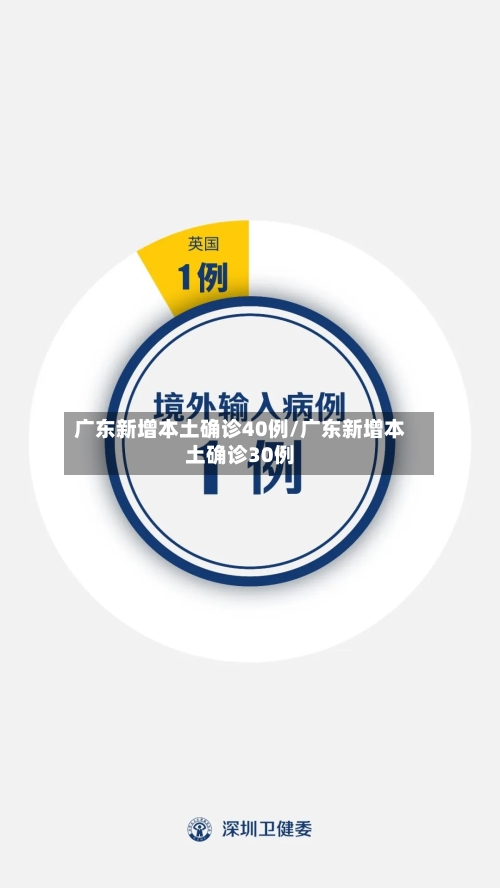 广东新增本土确诊40例/广东新增本土确诊30例-第2张图片