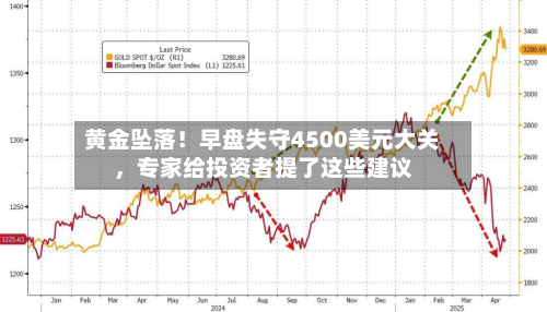 黄金坠落！早盘失守4500美元大关，专家给投资者提了这些建议