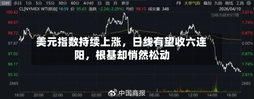美元指数持续上涨,日线有望收六连阳,根基却悄然松动