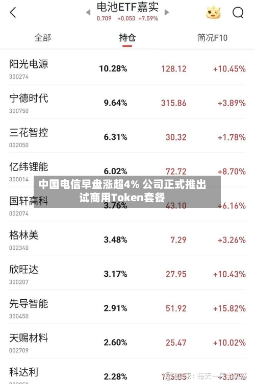 中国电信早盘涨超4% 公司正式推出试商用Token套餐-第2张图片