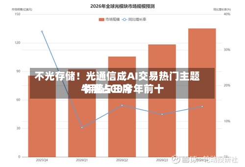 不光存储!光通信成AI交易热门主题 标普500今年前十
牛股占三席-第2张图片