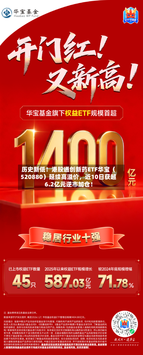 历史新低！港股通创新药ETF华宝（520880）延续高溢价	，近10日获超6.2亿元逆市加仓！-第3张图片
