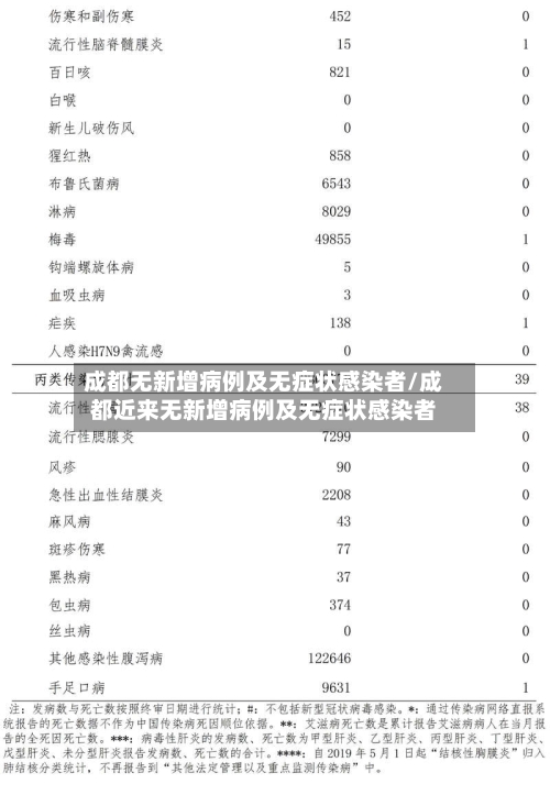 成都无新增病例及无症状感染者/成都近来无新增病例及无症状感染者