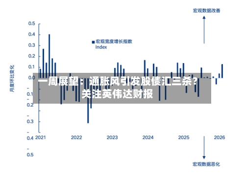 一周展望：通胀风引发股债汇三杀？关注英伟达财报