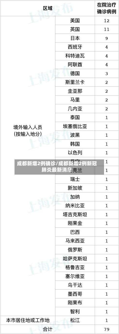 成都新增2例确诊/成都新增2例新冠肺炎最新消息-第3张图片