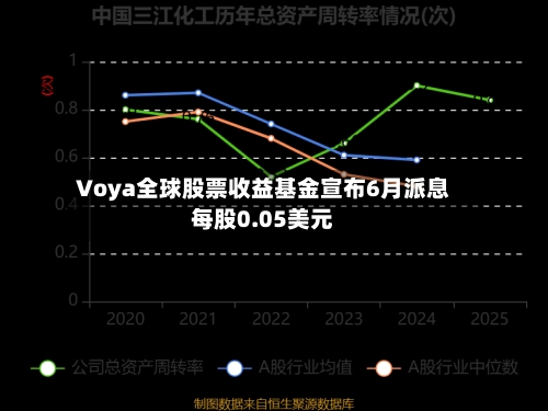 Voya全球股票收益基金宣布6月派息每股0.05美元-第2张图片