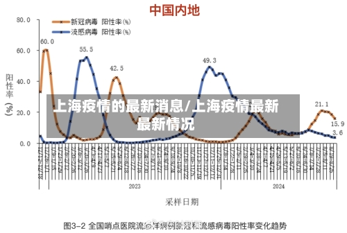 上海疫情的最新消息/上海疫情最新最新情况-第2张图片