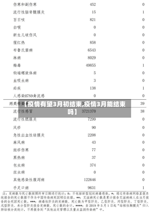 【疫情有望3月初结束,疫情3月能结束吗】