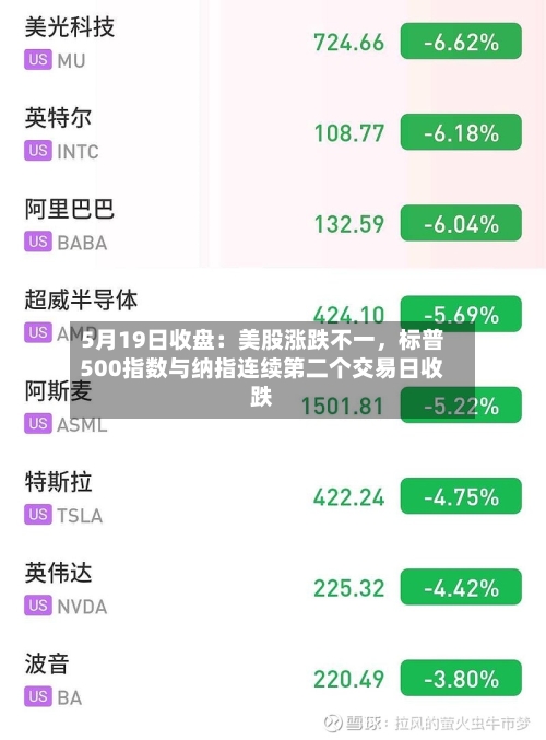 5月19日收盘：美股涨跌不一，标普500指数与纳指连续第二个交易日收跌