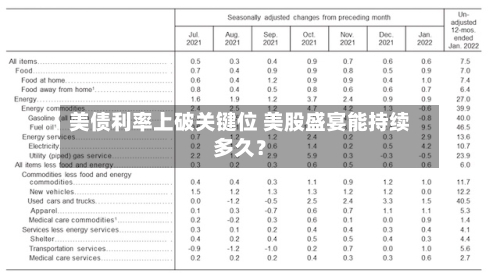 美债利率上破关键位 美股盛宴能持续多久？-第2张图片