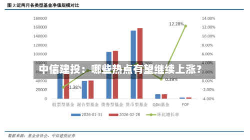 中信建投:哪些热点有望继续上涨?-第2张图片