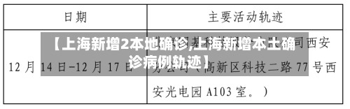 【上海新增2本地确诊,上海新增本土确诊病例轨迹】