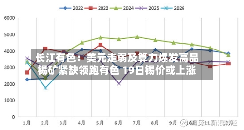 长江有色:美元走弱及算力爆发高品锡矿紧缺领跑有色 19日锡价或上涨
