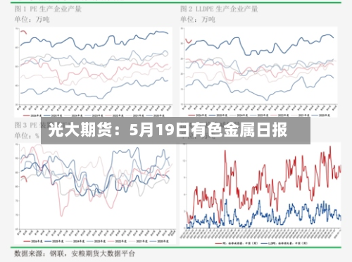 光大期货:5月19日有色金属日报-第2张图片