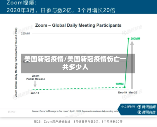 美国新冠疫情/美国新冠疫情伤亡一共多少人-第2张图片