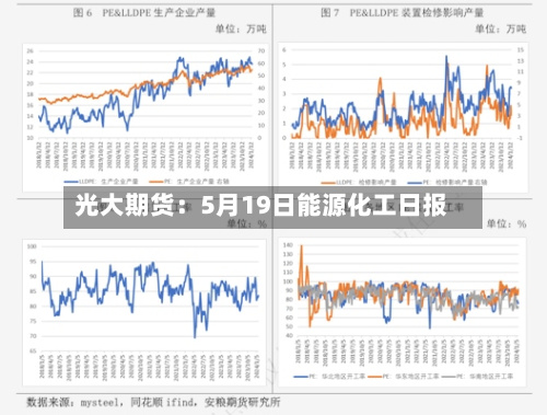 光大期货:5月19日能源化工日报