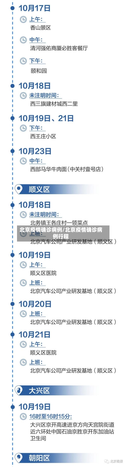 北京疫情确诊病例/北京疫情确诊病例行程-第2张图片