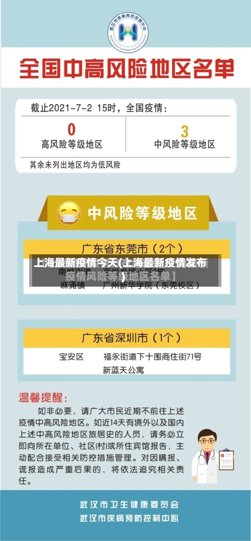 上海最新疫情今天(上海最新疫情发布)