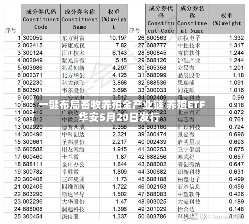 一键布局畜牧养殖全产业链 养殖ETF华安5月20日发行-第2张图片