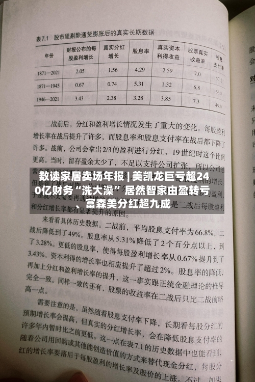 数读家居卖场年报 | 美凯龙巨亏超240亿财务“洗大澡” 居然智家由盈转亏	、富森美分红超九成-第2张图片